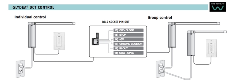 Glydea60 DCT_control_RTS